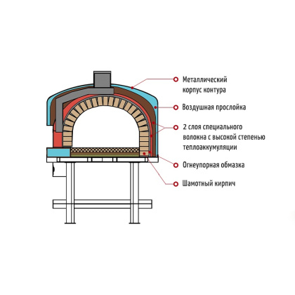 Пицца-печь дровяная GRILLVETT IL FORNO 1200 на подставке - интернет-магазин КленМаркет.ру