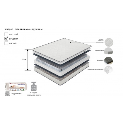 Матрас НЕЗАВИСИМЫЕ пружины - интернет-магазин КленМаркет.ру
