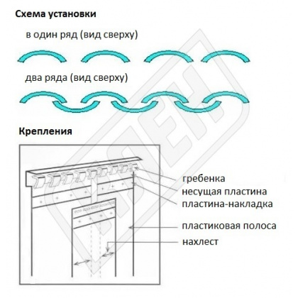 Завеса СЕВЕР 0,95х1,90 м из морозостойкой ПВХ пленки - интернет-магазин КленМаркет.ру