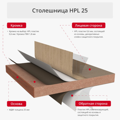 Cтолешница 25 мм из МДФ с пластиком HPL (кромка ПВХ) - интернет-магазин КленМаркет.ру