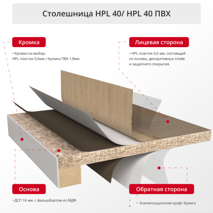 Cтолешница 40 мм из ДСП с пластиком HPL (кромка ПВХ) - интернет-магазин КленМаркет.ру